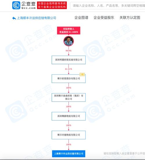 顺丰旗下公司在上海成立冷运供应链公司
