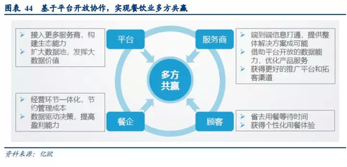 以美国为鉴,我国餐饮供应链路在何方?