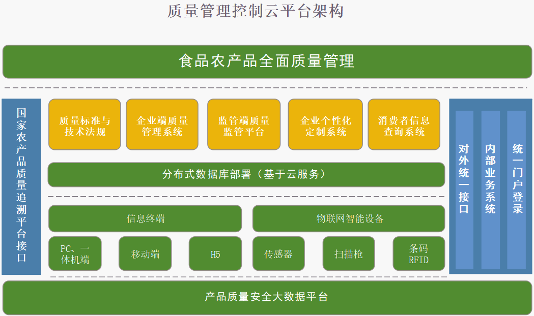 食品供应链的食品供应链的组成及问题_