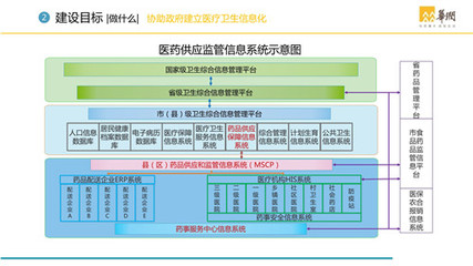 县乡村药品供应保障和监管信息化管理和监管信息化管理建设